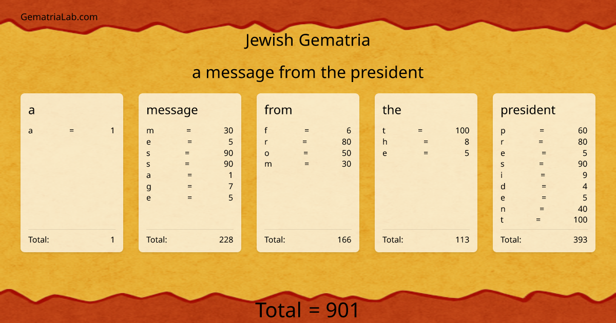 a message from the president in jewish Gematria